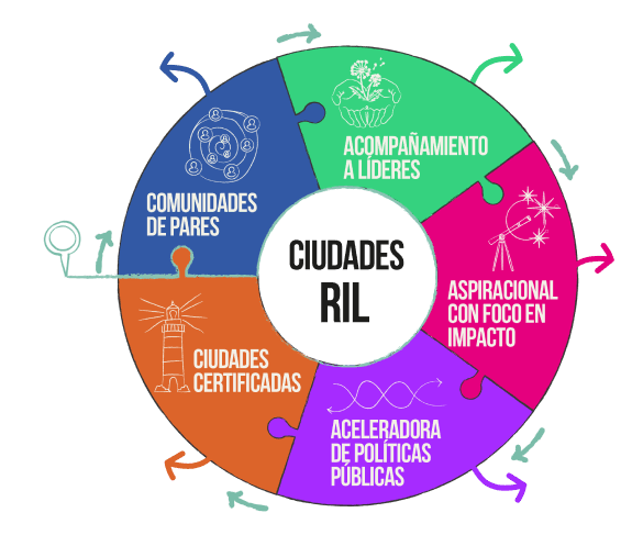 Imagen central redonda
