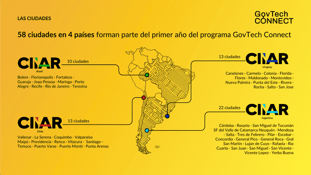 Más de 300 startups de América Latina se postularon a la convocatoria de GovTech Connect